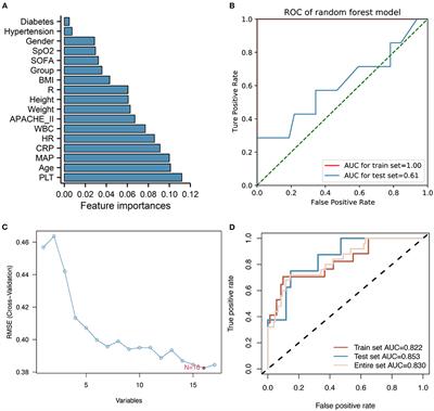 Machine learning for infection risk prediction in postoperative patients with non-mechanical ventilation and intravenous neurotargeted drugs
